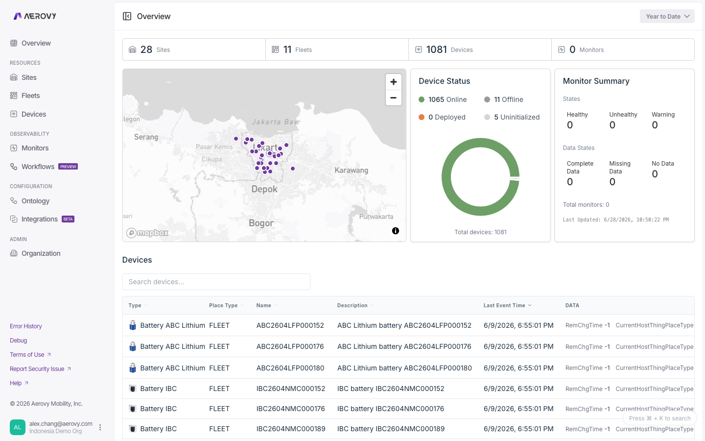 The console Overview dashboard